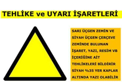 Tehlike ve Uyarı İşaretleri