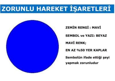 zorunlululuk İfade Eden İşaretler